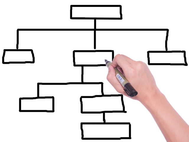 Co to jest hierarchia wartości? Co to jest hierarchia wartości?